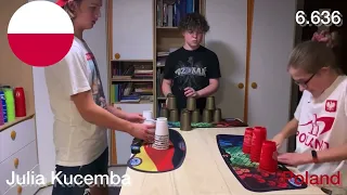 Sport Stacking: FASTEST AROUND THE WORLD 2022 (GEN 5 EDITION)