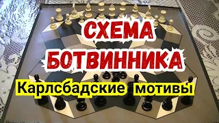 18) Лекция. Ферзевый гамбит.    Карлсбадские структуры.    Схема Ботвинника.