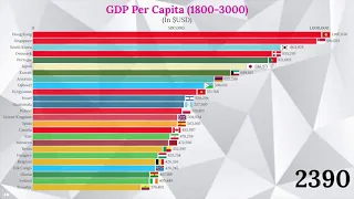GDP Per Capita PPP 3000 (Top 25 Countries by GDP Per Person 1800-3000AD)