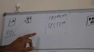 Chapter#01:Card Payment-Credit Card Authorization Cycle-Issuing Acquiring Banking by Ramesh Chugh