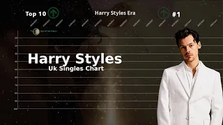 Harry Styles | Uk Singles Chart History (2017-2023)
