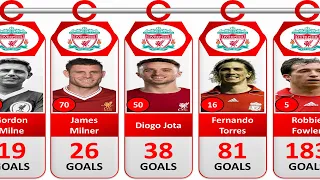 Liverpool Top 100 Players With The Most Goals.