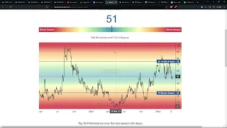 Crypto Market Analysis 3/20/24