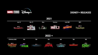 BREAKING!! MARVEL STUDIOS ANNOUNCES NEW DISNEY PLUS RELEASE DATES!! PHASE 6 DISNEY PLUS UPDATE!!