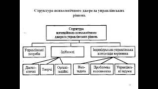 Онлайн Лекція