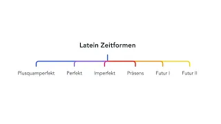 Latein lernen: Alle Zeitformen im Überblick! (Präsens, Imperfekt, Perfekt, Futur I, Futur II)