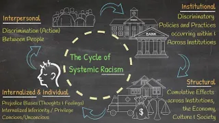 Systemic Oppression & Systemic Racism 101
