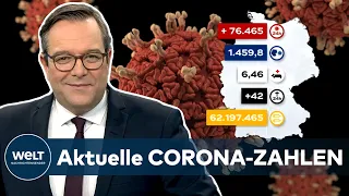 Aktuelle CORONA-ZAHLEN: RKI meldet 76.465 COVID-19-Neuinfektionen - Inzidenz sinkt auf 1.459,8