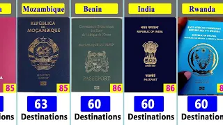 World Most Powerful Passports (2024) - 199 Countries Compared. Part 2