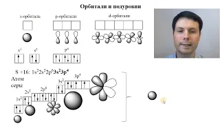 Урок №1 Строение атома