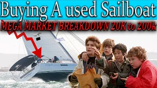 Used sailboats, Sailboat market breakdown, sailing, sail,