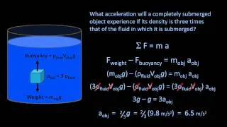 Archimedes' Principle and Buoyancy (Fluid Mechanics - Lesson 2)