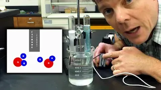 Splitting Water - Electrolysis of H₂O