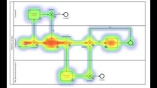 Camunda для начинающих. 2. Сборка Process Application