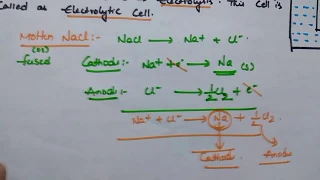 Trick to find products of Electrolysis at Cathode and Anode | Electrochemistry | Class 12