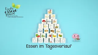 Essen im Tagesverlauf