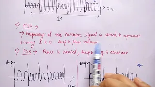 ask fsk psk modulation | Digital to Analog Encoding | Hindi | Niharika Panda