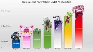 Tournament of Power POWER LEVELS All Characters - Dragon Ball Super