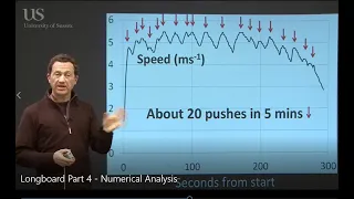 Longboard Part 4   Numerical Analysis