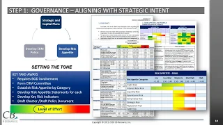 ERM Implementation – A Primer to a 5 Step Process