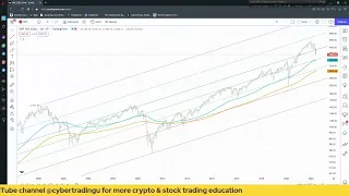 S&P 500 Historical Charting/Technical Analysis: How Long Will The Bear Stock Market Last?