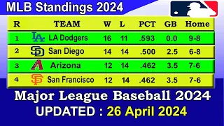 MLB Standings 2024 STANDINGS - UPDATE 26/04/2024 || Major League Baseball 2024 Standings