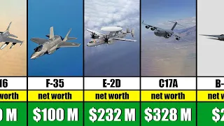 Most Expensive Fighter Jet in 2023