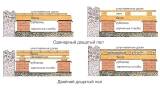 Тёплые полы в доме с некапитальными перекрытиями / холодный пол почему?  / The floors are cold why?