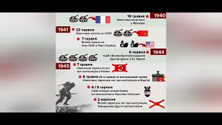 Україна в роки Другої світової війни 1939-1945 рр.