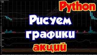 Python Рисуем графики акций