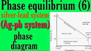 Silver lead phase diagram, silver lead system bsc 2nd year physical chemistry notes knowledge adda