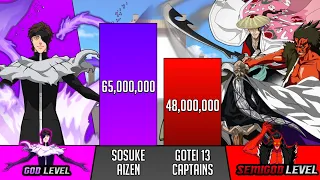 Aizen Vs All Gotei 13 Captains Power Levels - Bleach Power Levels - SP Senpai 🔥