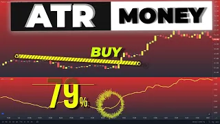 ATR Indicator CHEAT CODE UNLOCKED (Average True Range Trading Strategies For Beginners)