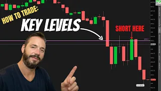 How To Trade The $SPY For Beginners | Key Levels