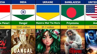 Box Office Breakdown: Top-Earning Films in Every Country