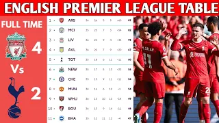 ENGLISH PREMIER LEAGUE TABLE UPDATED TODAY | PREMIER LEAGUE TABLE AND STANDING 2023/2024