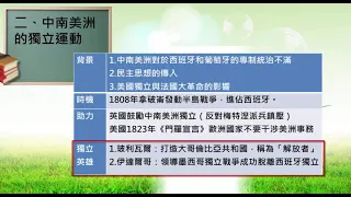 高中歷史 學測重點 十九世紀歐美民主政治的發展