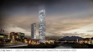 Future Monterrey 2030: Tallest Under Construction and Proposed Projects