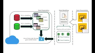 Power BI dataflows deep dive