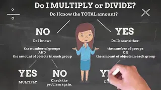 6th Grade - Math - Multiply and Divide Rational Numbers - Topic Video