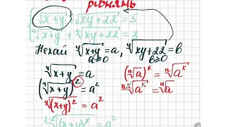 Системи рівнянь.Системи ірраціональних рівнянь. Метод заміни змінних. Підготовка до ЗНО з математики