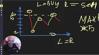 Решаем Литкод : 121 Best Time to Buy and Sell Stock| LeetCode Паттерны C#