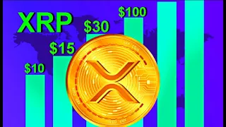 XRP: КОНЦЕНТРАЦИЯ БЫЧЬИХ ПРОГНОЗОВ!!! / XRP = $10-$100!!!