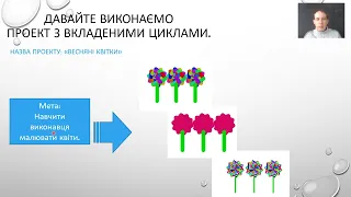 Інформатика 6 клас 23 урок (Вкладені цикли)