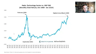 Will Small Caps Have Their Day in the Sun? | The Week in Charts (1/26/24) | Charlie Bilello