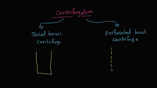 Centrifugation