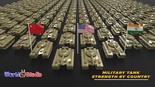 Military Tank strength by country   |  Countries Comparison  by Army Military Tank Strength