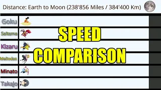Anime Characters Speed Comparison