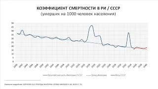 Мифы о голоде в Империи  | Факты и мифы об Империи. Историк А. Борисюк