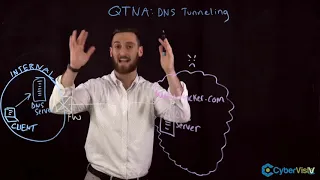 Module 3 DNS Tunneling & DHCP Attack